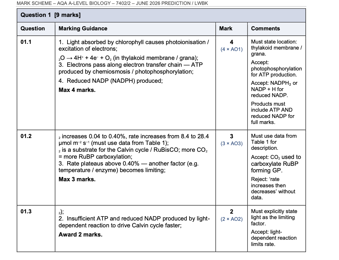 AQA A-LEVEL BIOLOGY 2026 PAPER 2 PREDICTION PAPER + MARK SCHEME