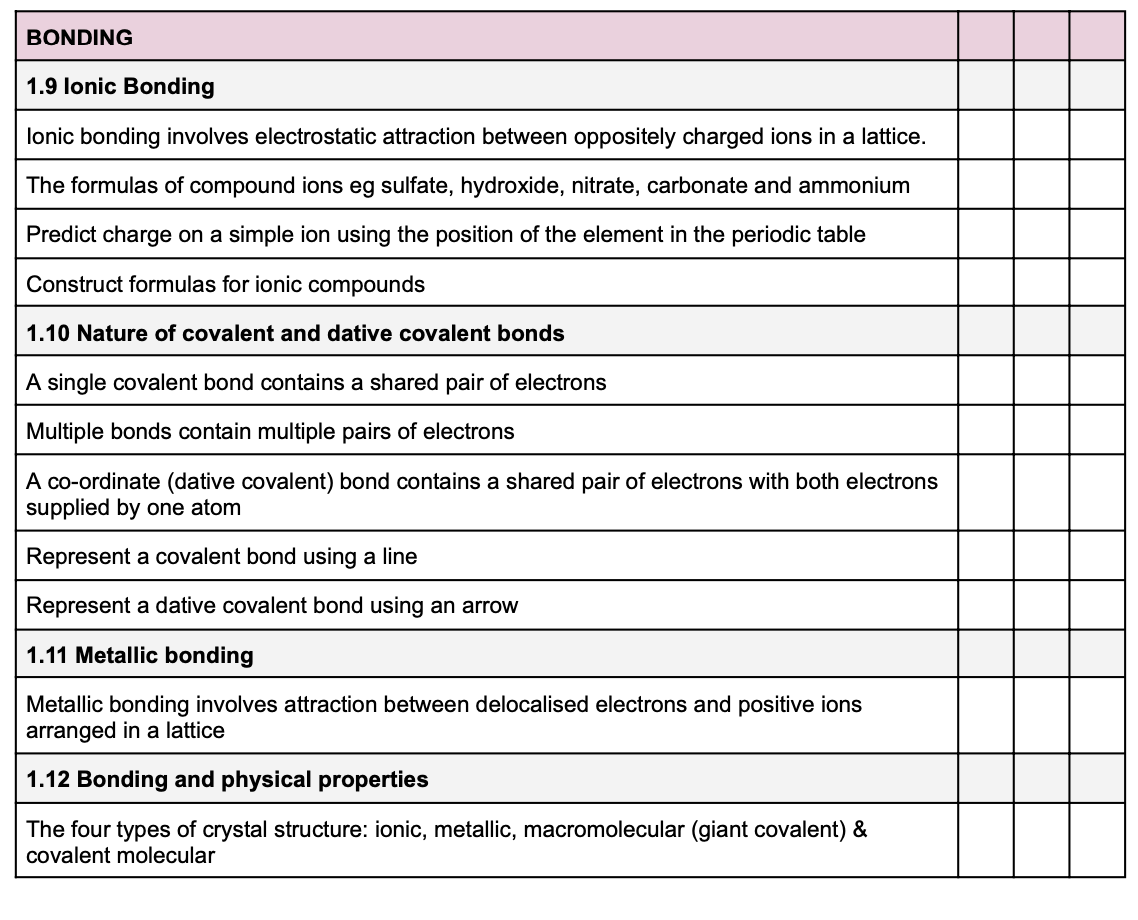AQA A-LEVEL CHEMISTRY - SPECIFICATION BREAKDOWN