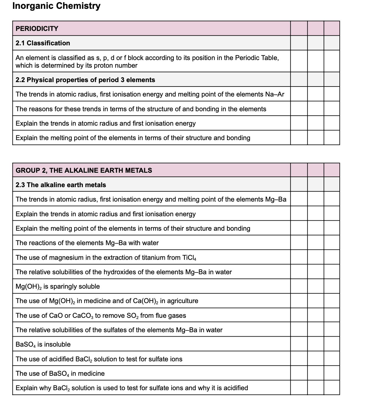 AQA A-LEVEL CHEMISTRY - SPECIFICATION BREAKDOWN