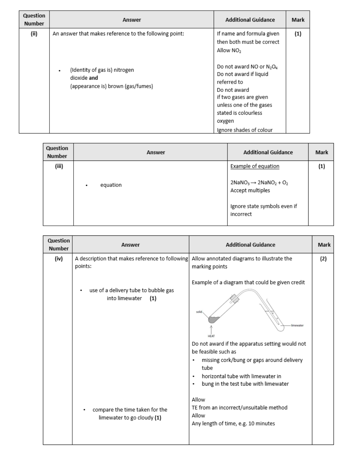 EXAM QUESTION BANKS - EDEXCEL A-LEVEL CHEMISTRY