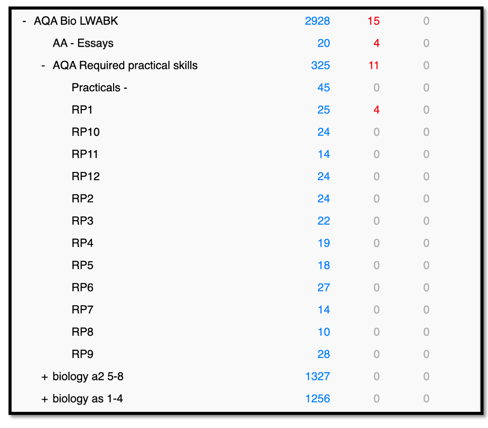 AQA A-LEVEL BIOLOGY - ANKI FLASHCARDS - THE ULTIMATE GUIDE TO AN A*