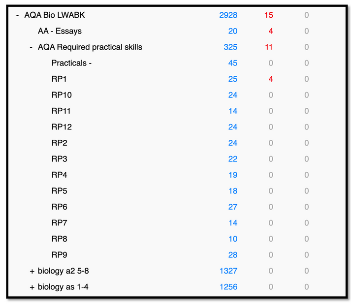 AQA A-Level Biology Anki Flashcards 2026 | A* Exam Prep – Learning with BK