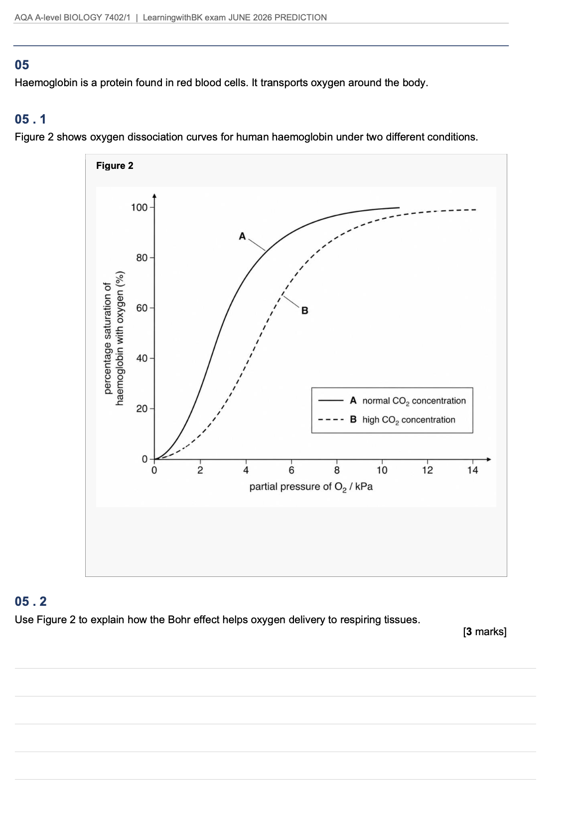 AQA A-LEVEL BIOLOGY 2026 PAPER 1 PREDICTION PAPER + MARK SCHEME