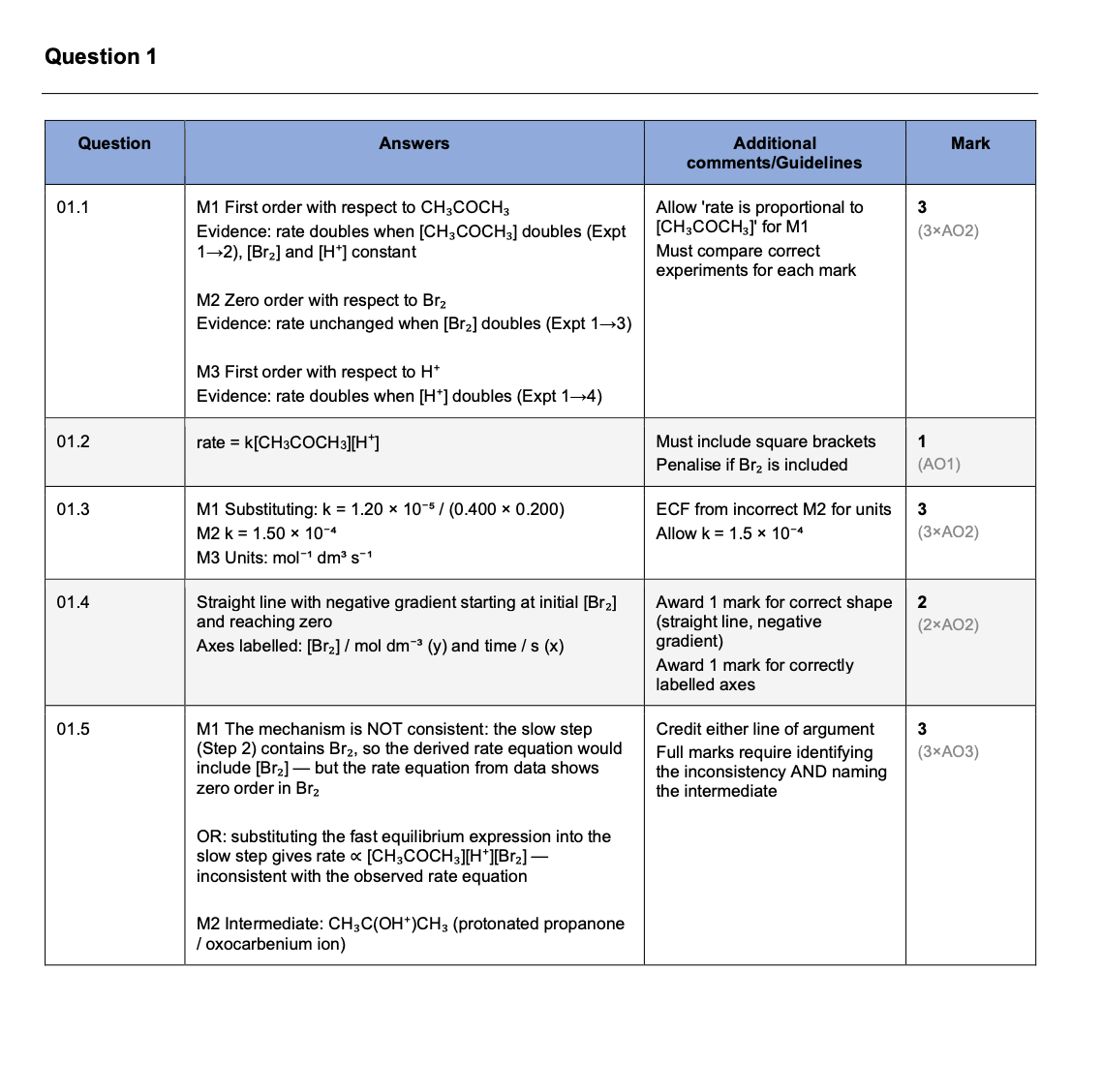 AQA A-LEVEL CHEMISTRY 2026 PAPER 2 PREDICTION PAPER + MARK SCHEME