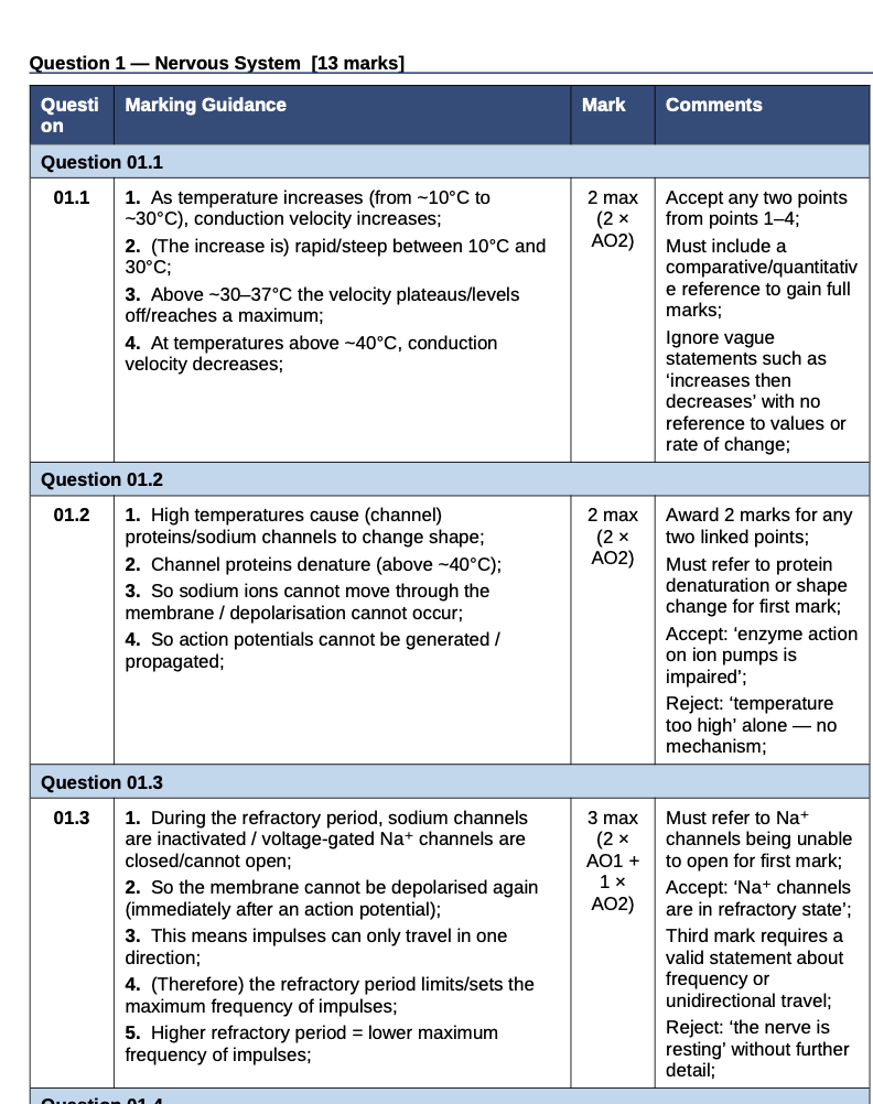 AQA A-LEVEL BIOLOGY 2026 PAPER 3 PREDICTION PAPER + MARK SCHEME