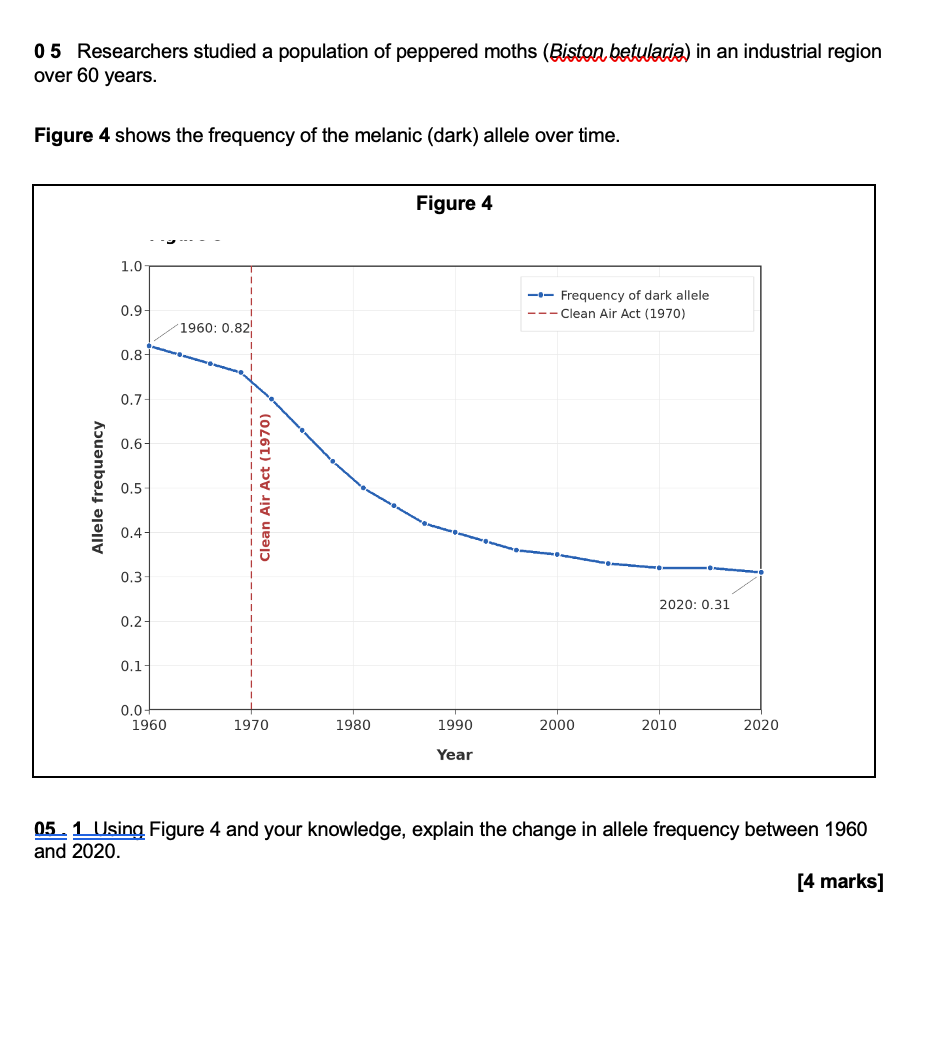 AQA A-LEVEL BIOLOGY 2026 PAPER 3 PREDICTION PAPER + MARK SCHEME